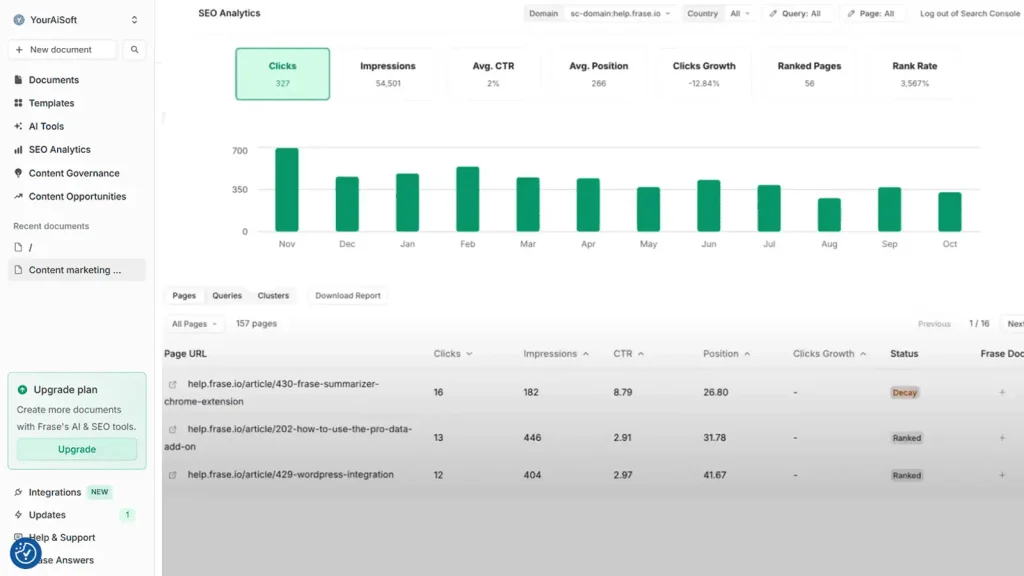 Frase review 2025 – analytics dashboard surfacing declining pages and quick‑win keywords