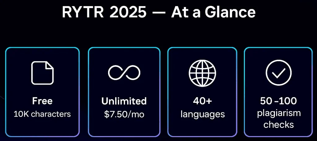 Rytr review 2025 overview with free 10k characters and $7.50 unlimited plan