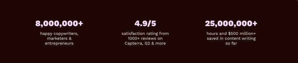 Rytr review 2025 – homepage hero with 8M users and 4.9/5 rating statistics