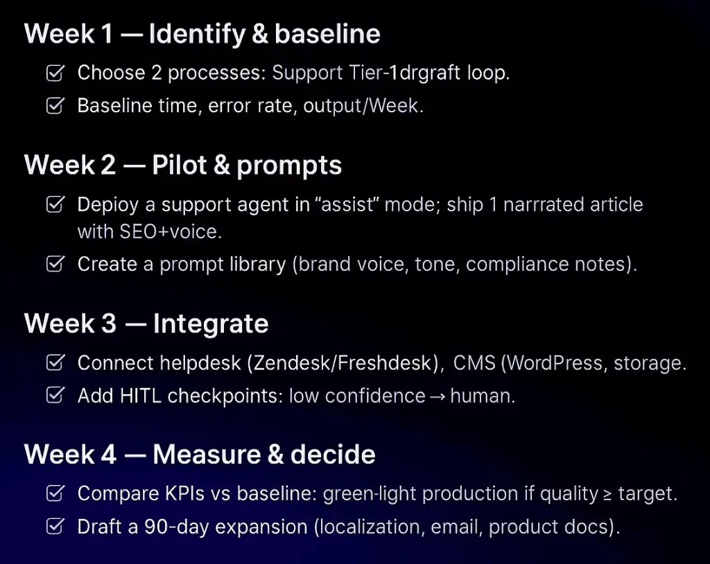 Four-week roadmap for piloting and scaling AI