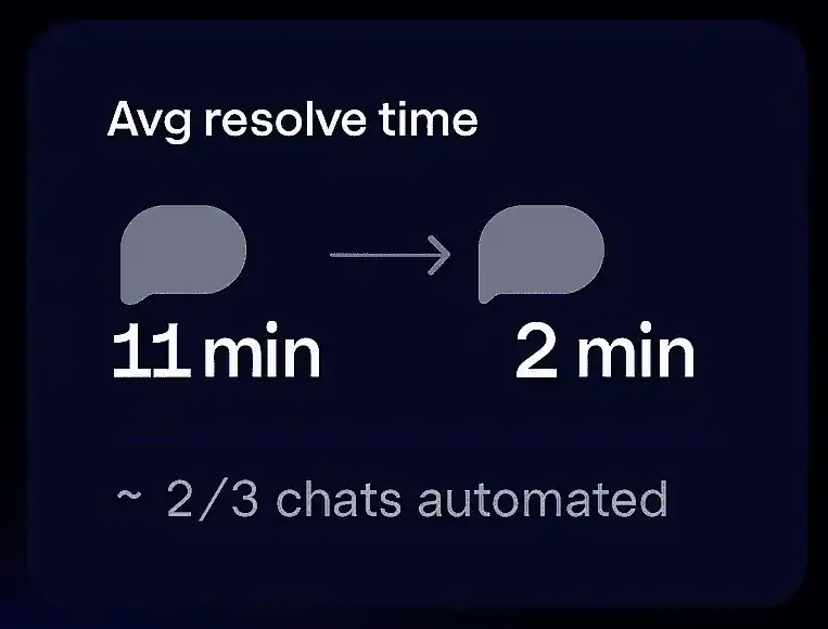 Timeline comparing resolution time and chat automation