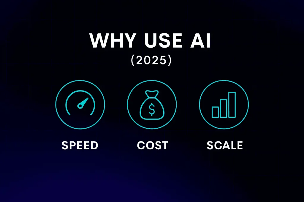 Clean infographic with speed, cost, scale icons and 2025 label