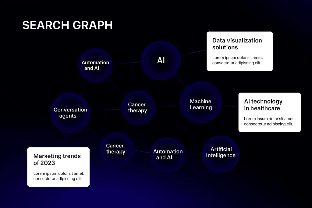 SEO content planner and topic clusters generated by AI