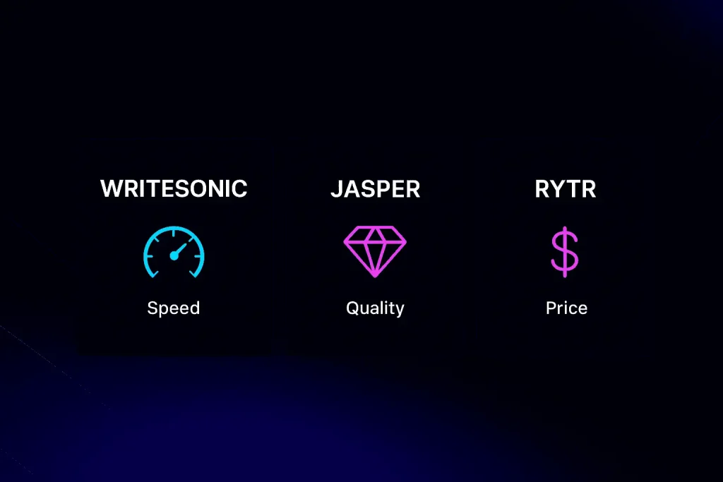Writesonic vs Jasper vs Rytr comparison card