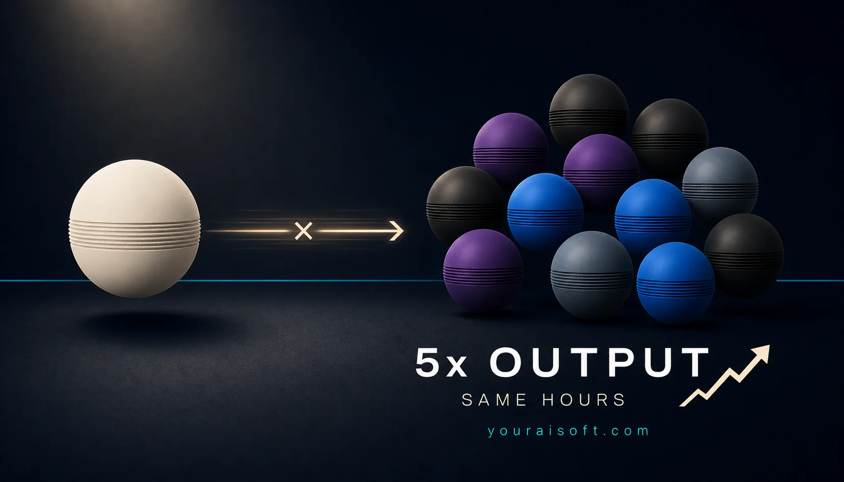 AI software ROI 2026 — 5x output multiplier from voice, writing and SEO AI tools
